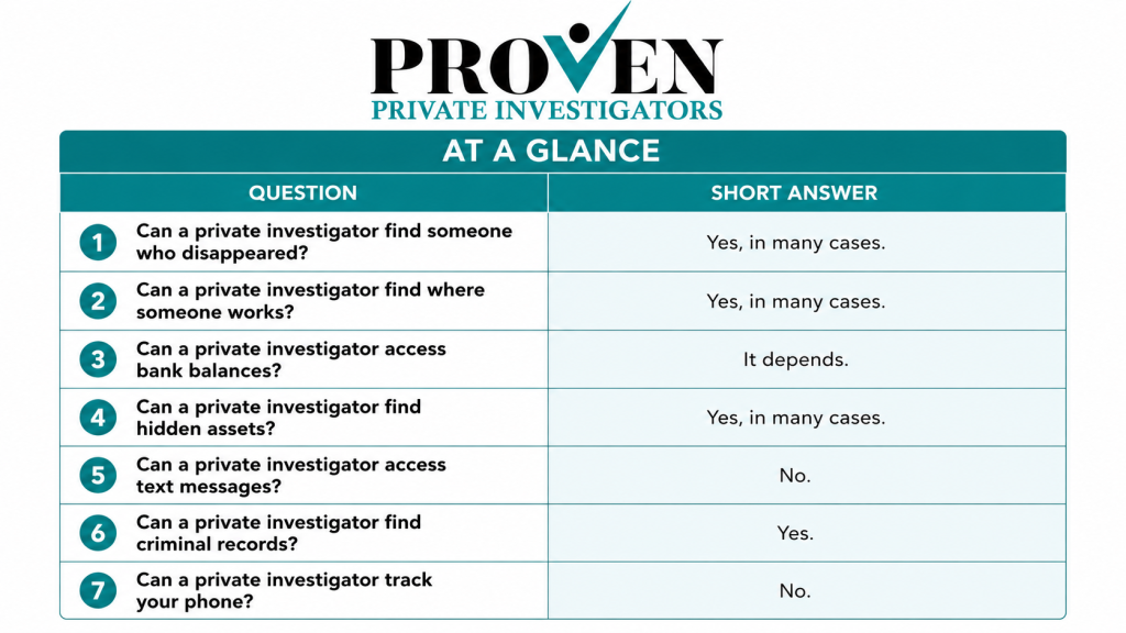Can a private investigator find...